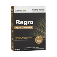 Regro Hair Growth Treatment